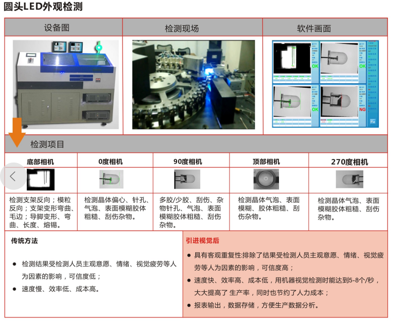 LED���^�z�y(c��)