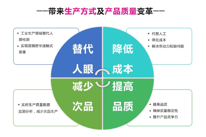 EMVP����ҕ�X(ju��)ƽ�_(t��i)��(y��u)��(sh��)